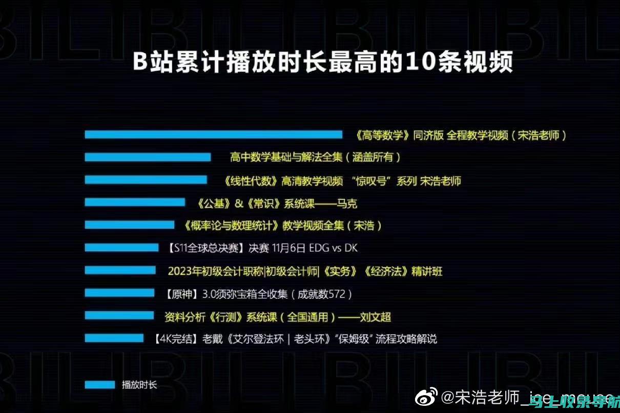 B站站长与CEO：揭秘背后的故事